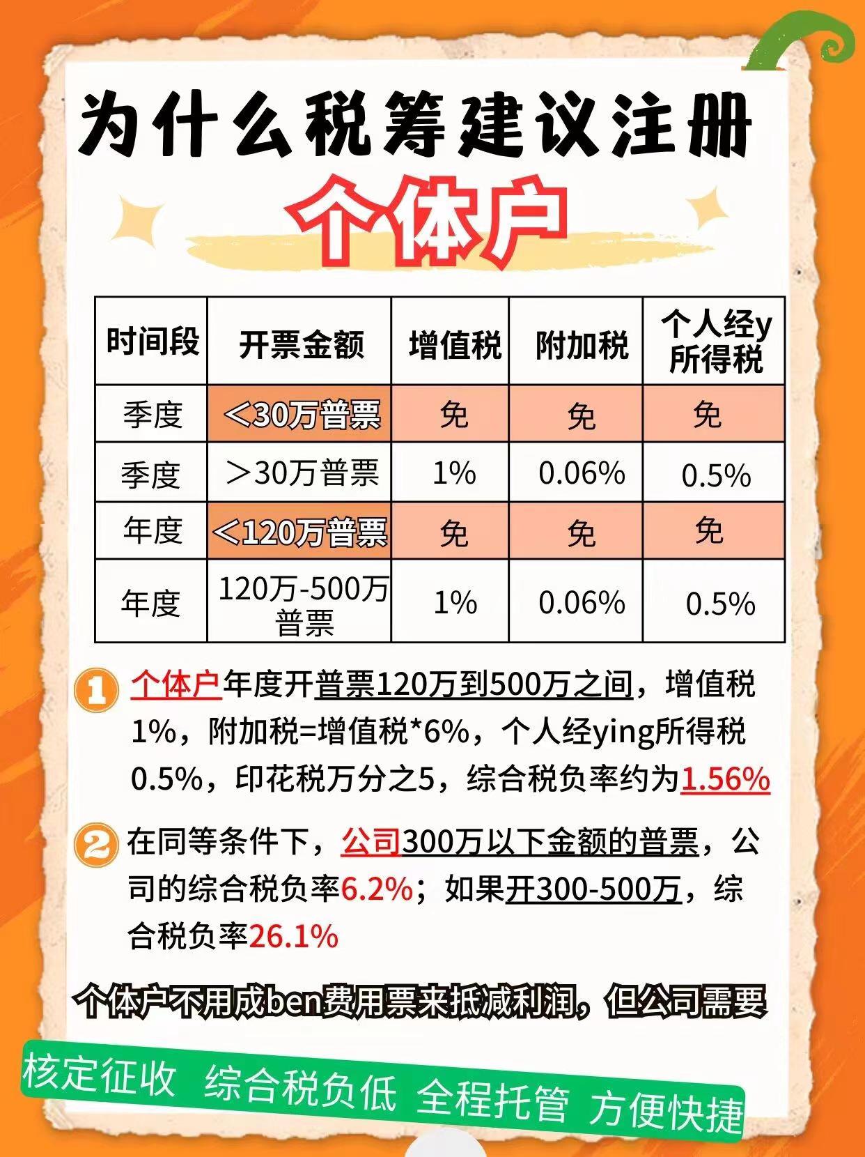 榆林9个问题带你认识个体户！